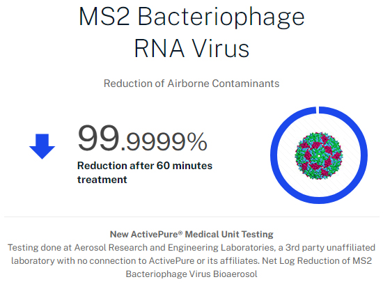 MS2 Bacteriophage
