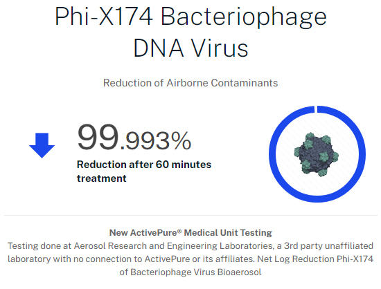 Phi-X174 Bacteriophage