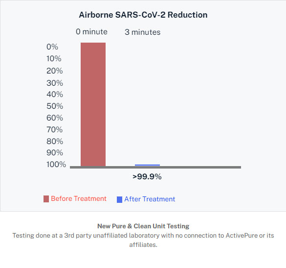 Reduction Chart 1