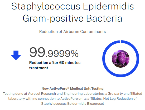 Staphylococcus Epidermidis