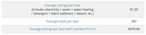 Laundry Pro 2 Information